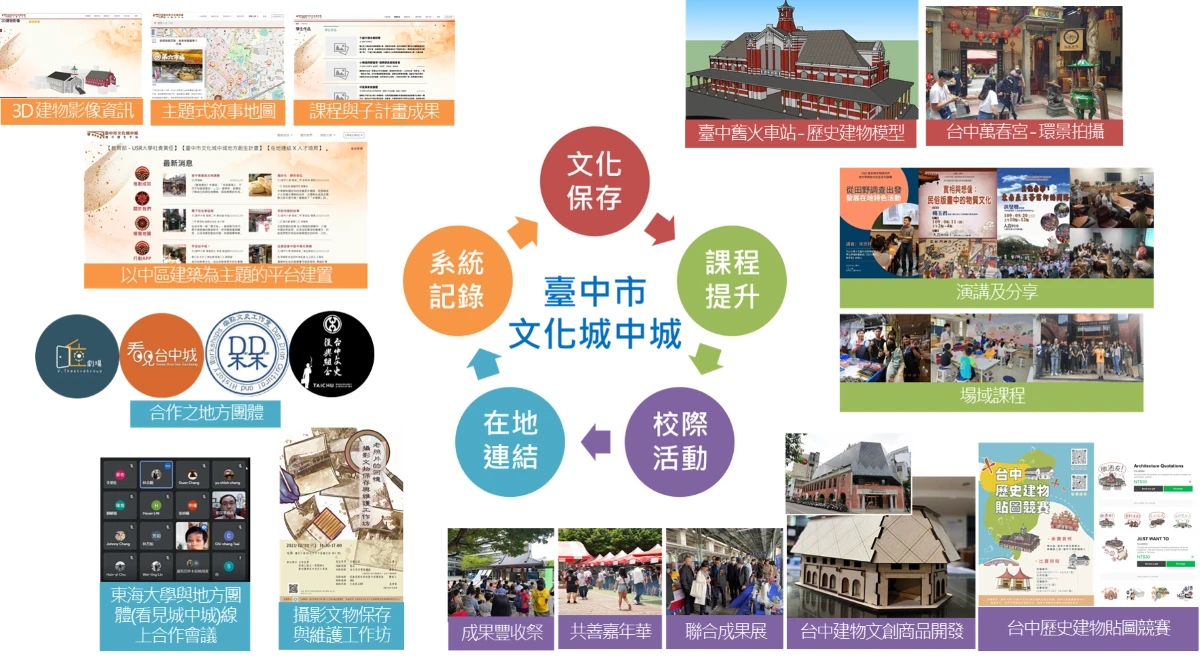 逢甲大學 營建與防災中心簡介